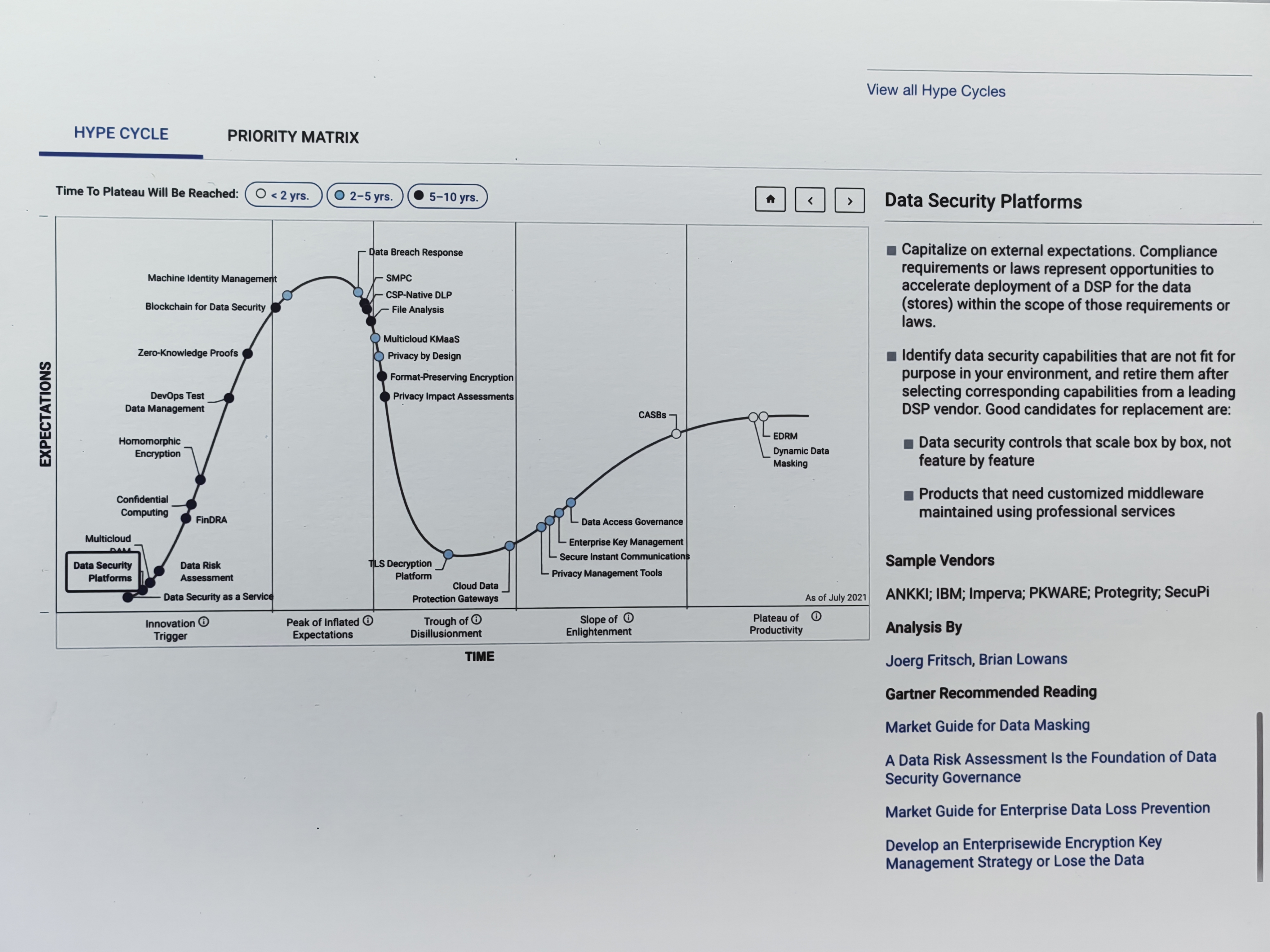 昂楷數據安全綜合治理平臺 DSP 入選Gartner 全球性報告Hype Cycle for Security，全球7家廠商代表中亞太地區唯一推薦